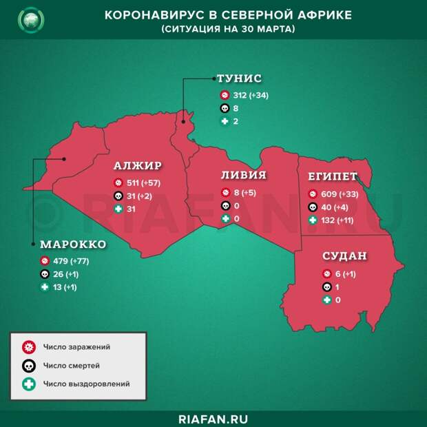 Коронавирус на Большом Ближнем Востоке: сводка за 30 марта 2020 года