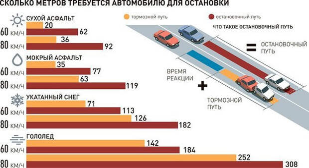 Картинки по запросу «Правило трех секунд»