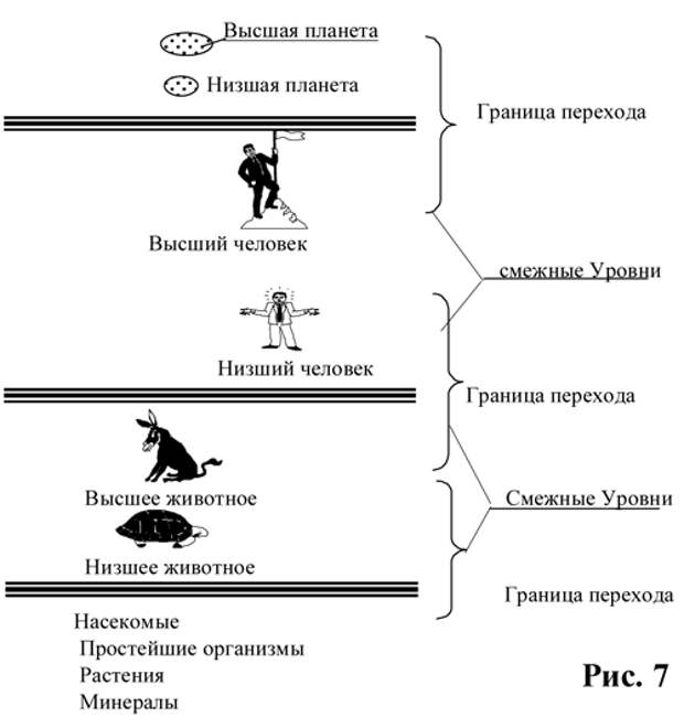 Душа и тайны ее строения