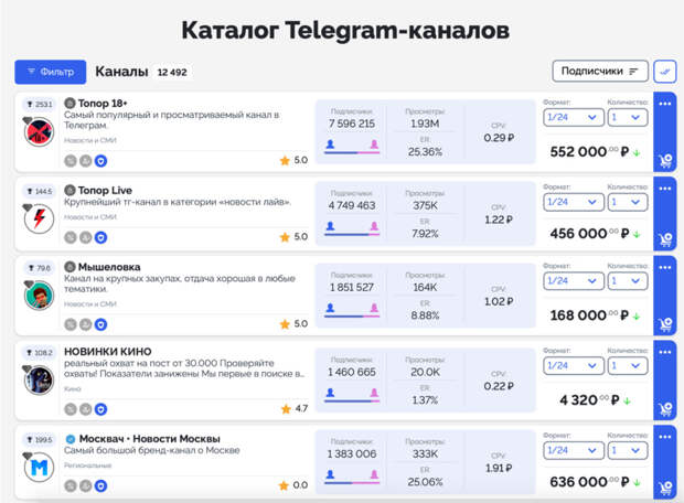 каталог телеграм каналов