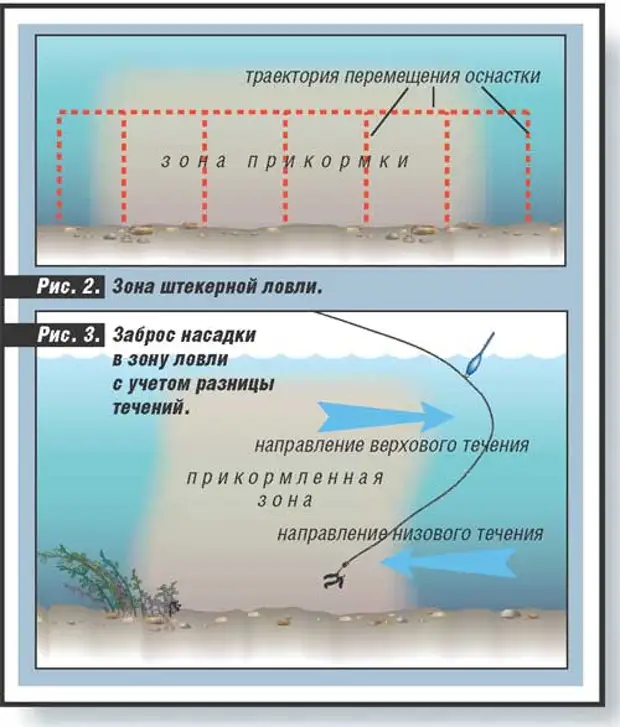 Места ловли карася