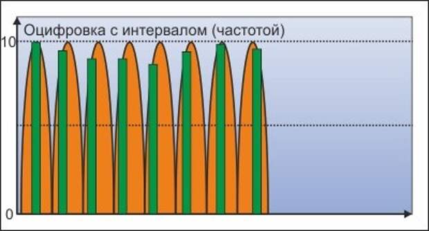 Наш мир - компьютерная игра? Наш мир - компьютерная игра?