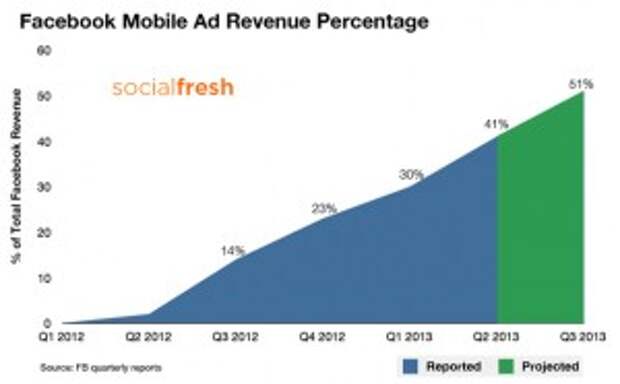 3 Ways to Make Social Media Advertising a Boon For Your Company