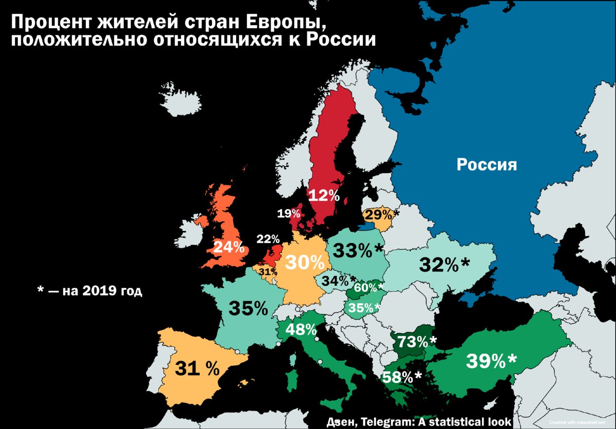 Отношение европейцев к России, СМИ-индуцированная нелюбовь и Спутник V на втором месте