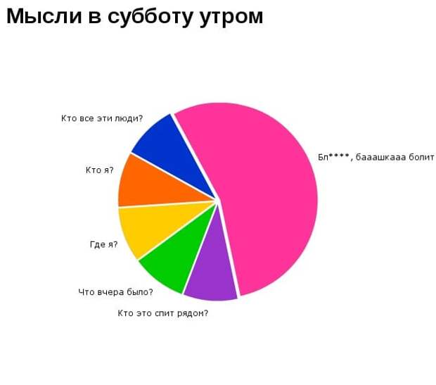 Коллекция весёлых картинок про субботу