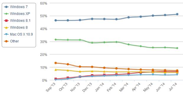 netmarketshare.com
