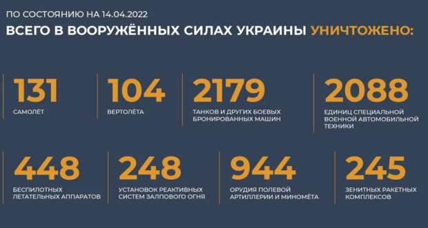Успехи российского оружия на Украине на 14 апреля