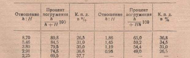 Услуги сантехника в Москве и Московской области