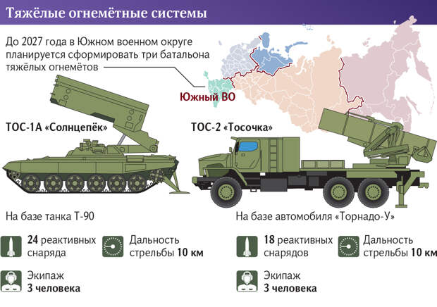 Границу с Украиной прикроют новые тяжелые огнемётные системы ТОС-2 «Тосочка» и ТОС-1А «Солнцепек»