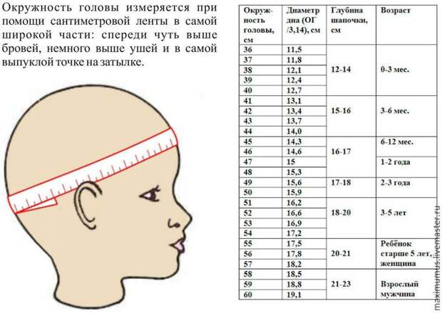 Вяжем крючком шапочку с удобными ушками
