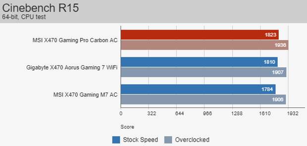 Обзор MSI X470 Gaming Pro Carbon AC