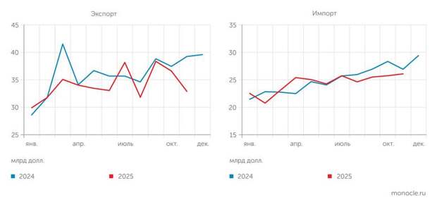 Скачок потребительской инфляции в январе