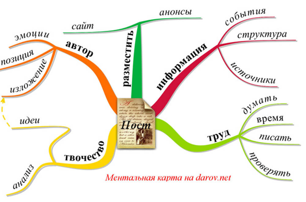 Карта жизни сайт