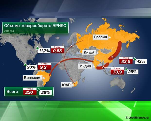 Третья мировая война начнется в течение ближайших трех лет Третья мировая, золото, собянин