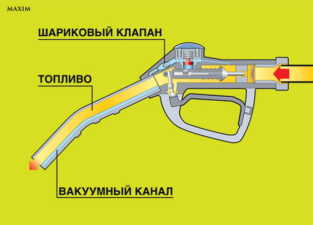 Заправочный кран Заправочный кран