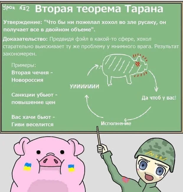 Теорема Тарана. Что это? Кто такой Таран, в честь кого назвали теорему. Учим вместе (дополнено за 2025 год) Украина, Мемология, Мемы, Теорема, Теорема Тарана, Украинцы, Мат, Длиннопост, Политика, Юмор