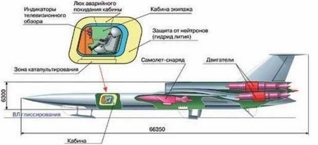 История появления и создания самолетов с атомным реактивным двигателем