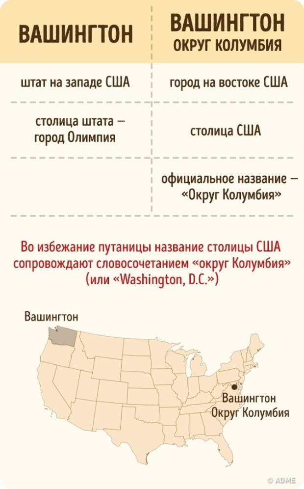 Вашингтон округ Колумбия и Вашингтон. 10 простейших вещей, которые мы путаем еще со школы. Фото с сайта NewPix.ru