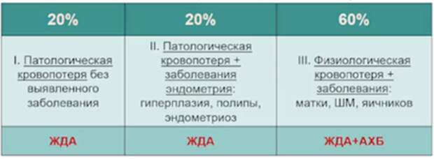 анемия хронических болезней