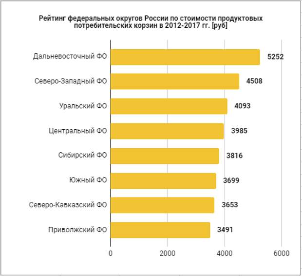 Стоимость Потребительской Корзины 2025 В Рф