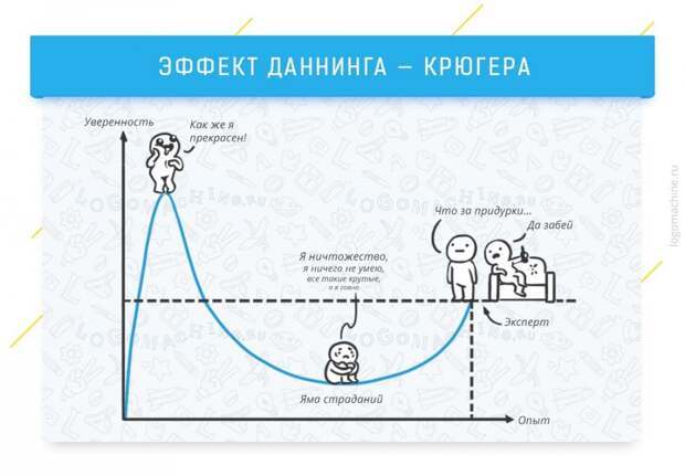 Когнитивные эффекты, которые влияют на жизнь и работу