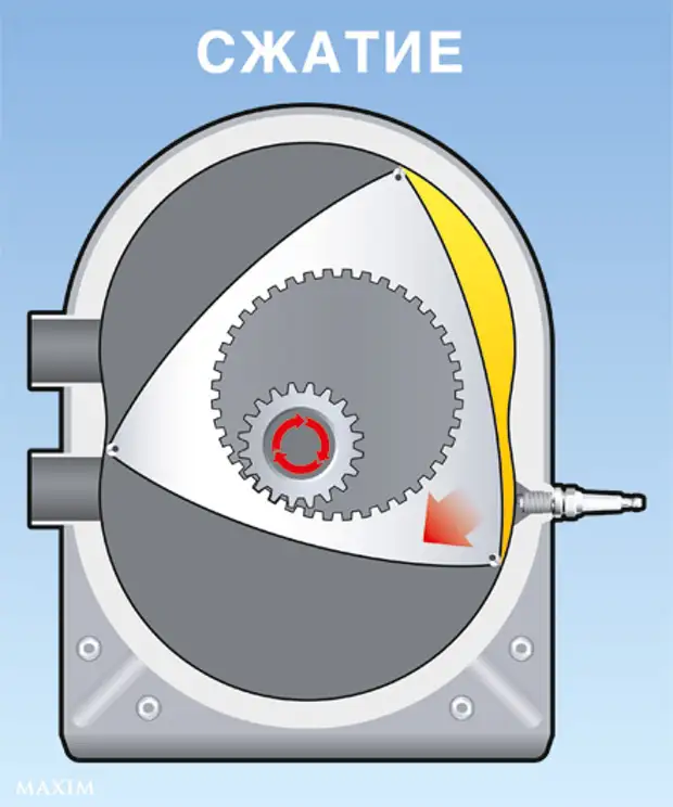 Рисунок роторного двигателя