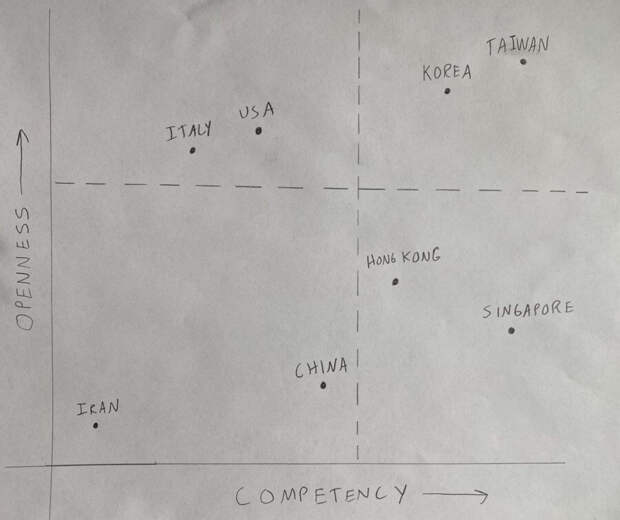 a gladstein openness competency graph coronavirus