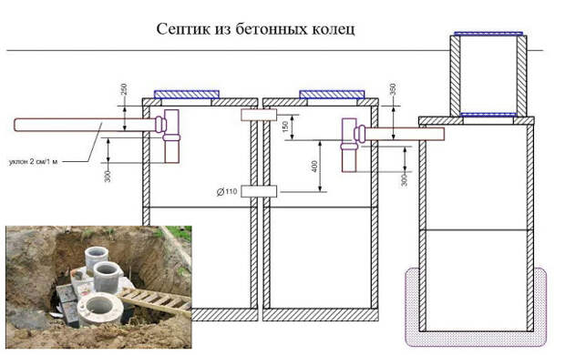 Услуги сантехника в Москве и Московской области