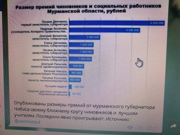 Странные ситуации с российских просторов