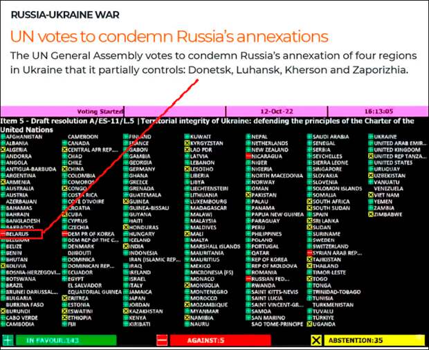 Голосование в ООН с "осуждением агрессии". Из всего СНГ против – только Белоруссия. Скриншот сайта un.org.ru Голосование в ООН с "осуждением агрессии". Из всего СНГ против – только Белоруссия. Скриншот сайта un.org.ru