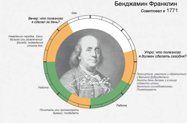 Режим дня знаменитых людей. Очень познавательно! (15 инфографик) Режим дня знаменитых людей. Очень познавательно! (15 инфографик)