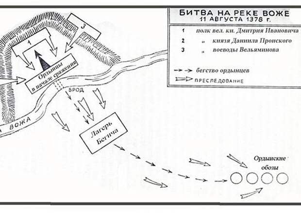 Как Дмитрий Иванович уничтожил ордынское войско на реке Воже