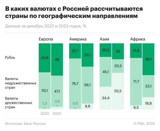 https://www.rbc.ru/economics/09/03/2024/65e6f6989a79471f2c63539a