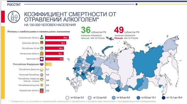 Скриншот с сайта rosstat.gov.ru