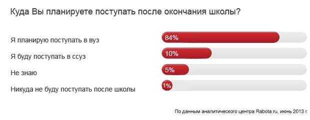 Иркутск поступление после 9 класса