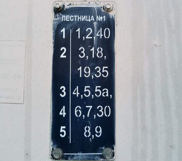 Тот еще квест, или почему в старых домах Санкт-Петербурга такая странная нумерация квартир