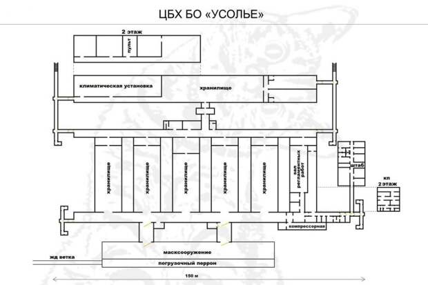 Подземное хранилище биологического оружия Советского Союза