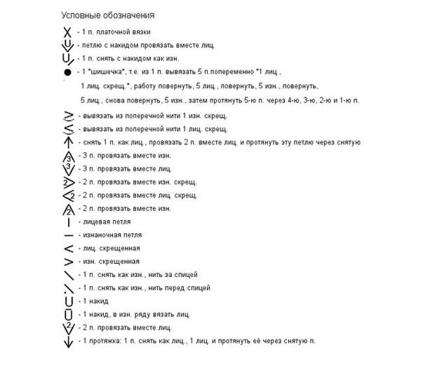 Как читать схемы вязания спицами: простая и понятная шпаргалка для начинающих рукодельниц...