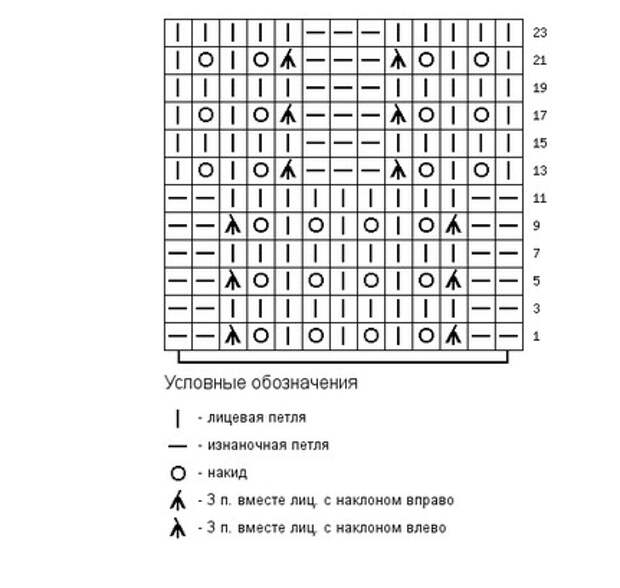 Как читать схемы вязания спицами: простая и понятная шпаргалка для начинающих рукодельниц...