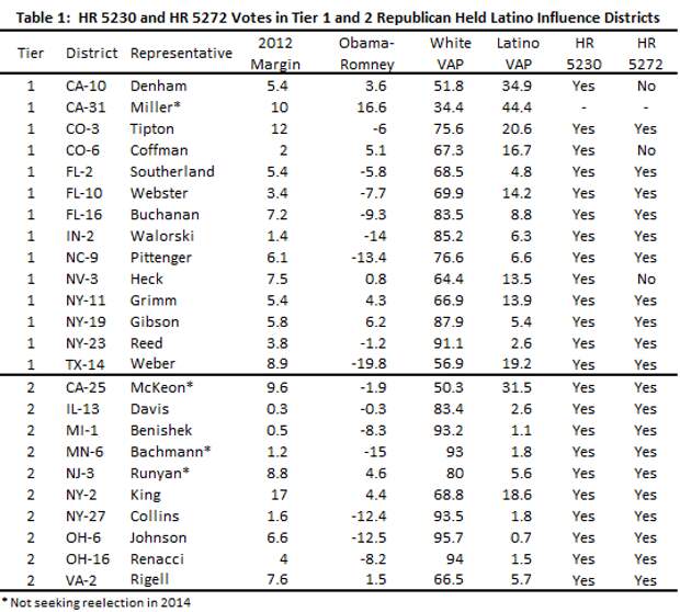 Table 1 August 2014