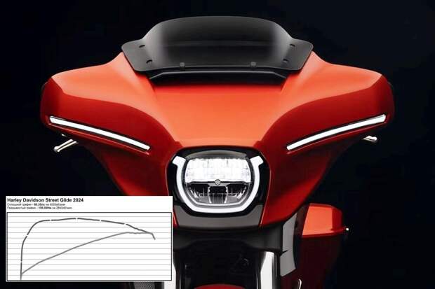 Мощность Harley Davidson Street Glide 2024. Диностенд