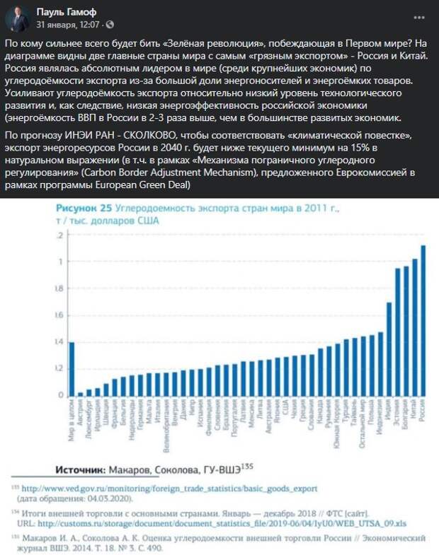 Ложь "зелёной революции"