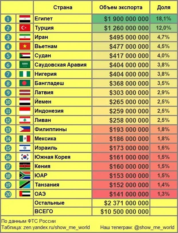 Телефоны стран. +371 Какая Страна. Номер +371 какая Страна. +371 Код какой страны. +260 Какая Страна.