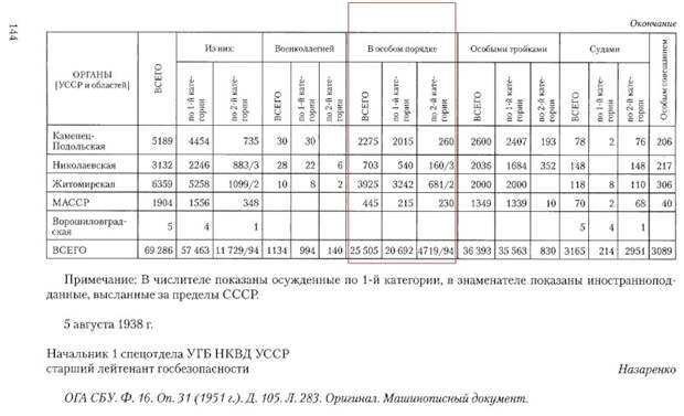О сталинском "особом порядке"... и беспорядке в головах и определениях.