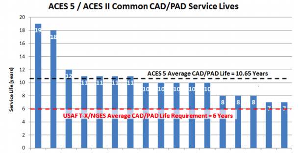 ACES 5. На что способно новое катапультное кресло США, и какие выводы нужно сделать России?