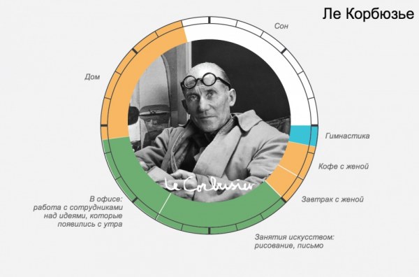 Режим дня знаменитых людей. Очень познавательно! (15 инфографик) Режим дня знаменитых людей. Очень познавательно! (15 инфографик)