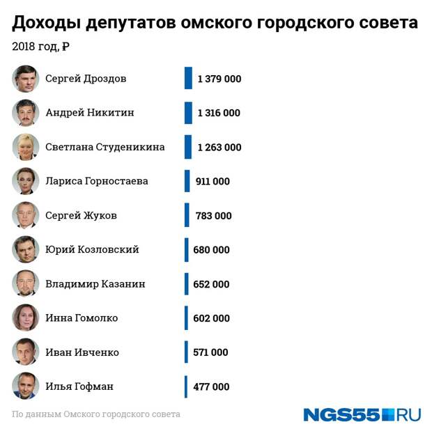 Сколько депутатов раде. Сколько депутатов раде