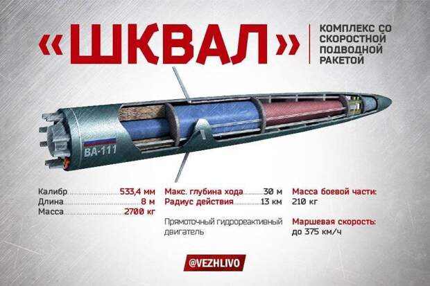 Чтиво выходного дня, милитаристам – приготовиться.-7