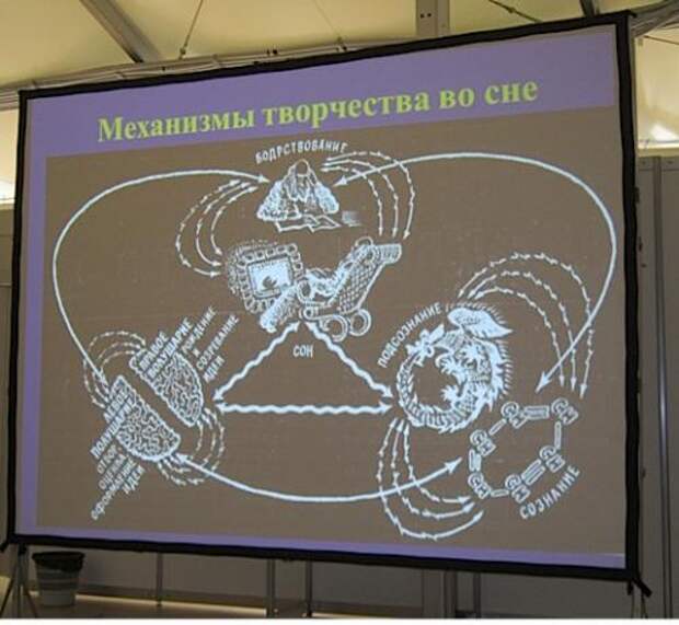 вещие сны