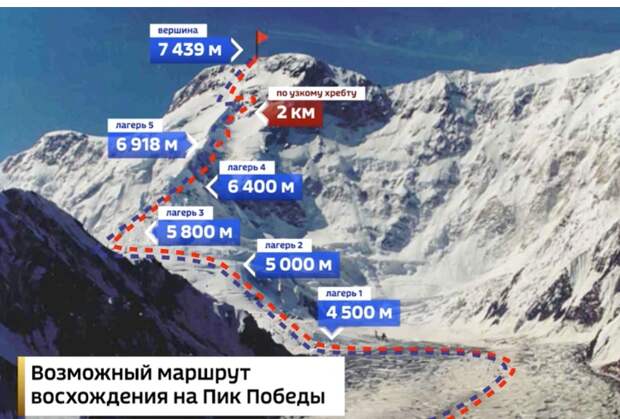 Воссоздание возможного маршрута отряда Натальи Наговицыной. Фото: rg.ru